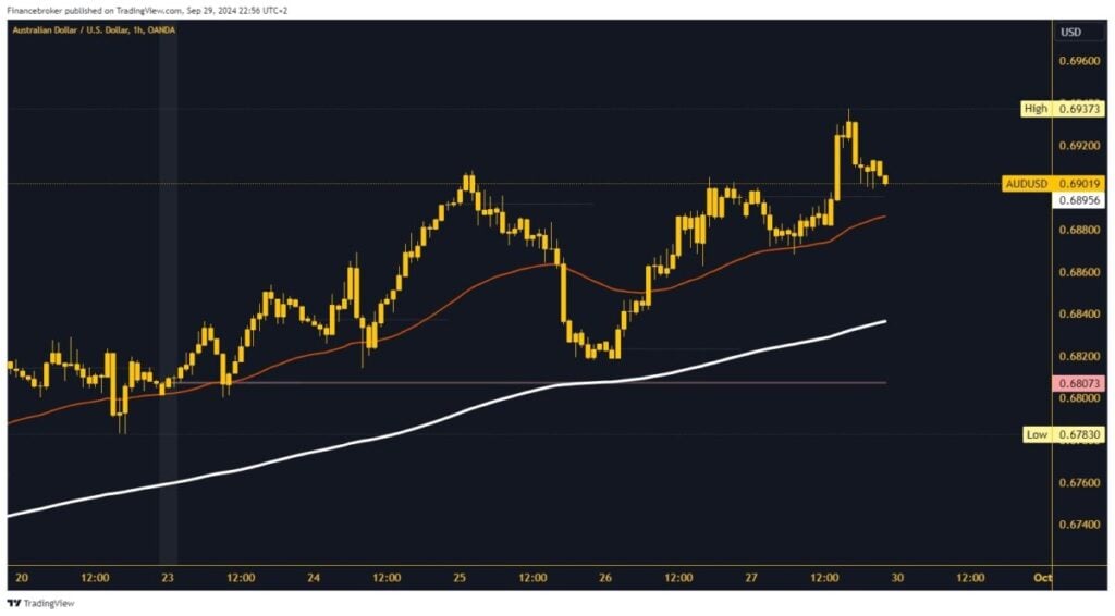 AUDUSD chart analysis