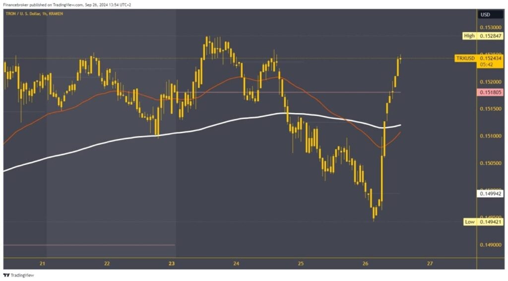 Tron chart analysis