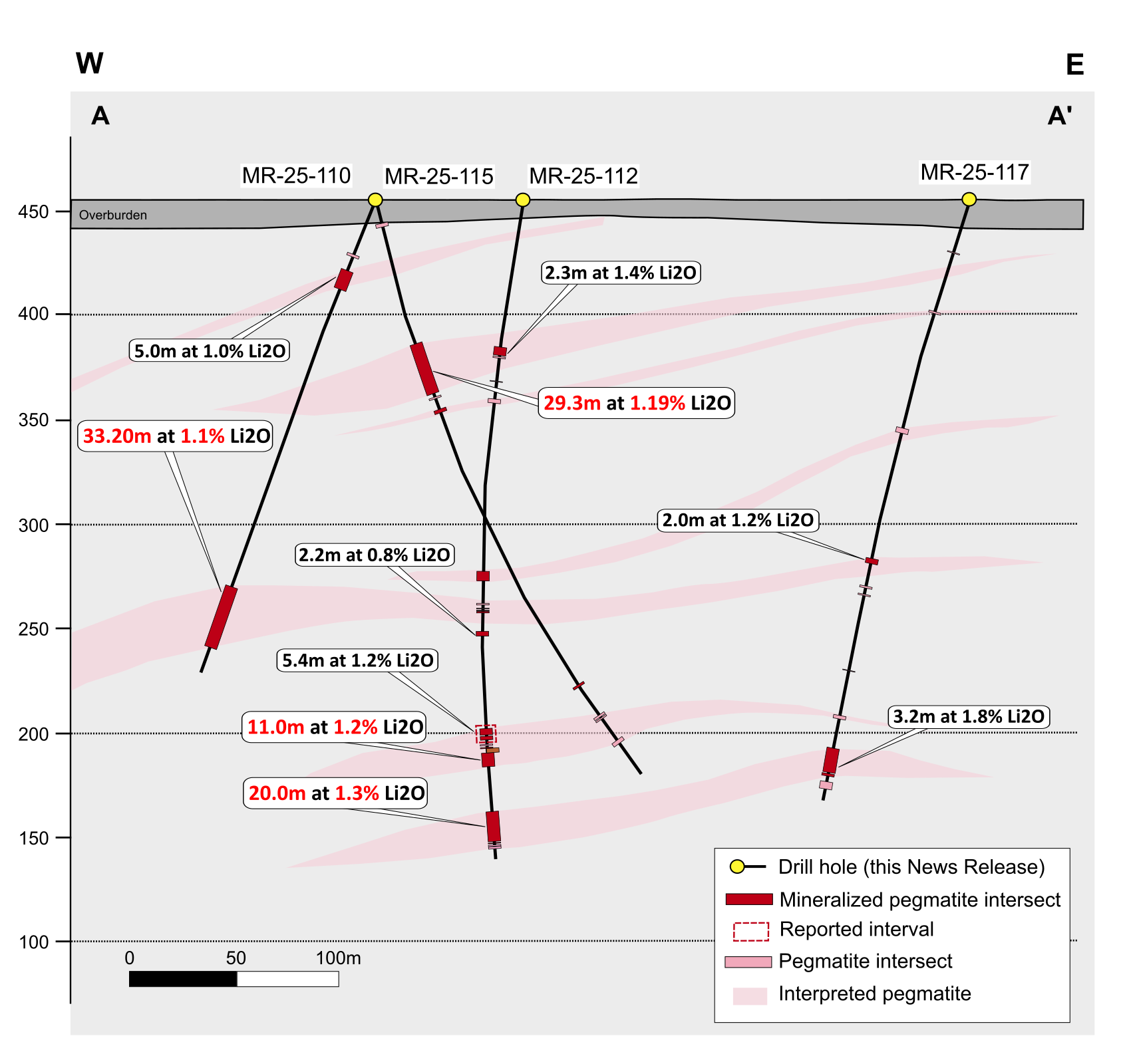Figure 2: Section A-A