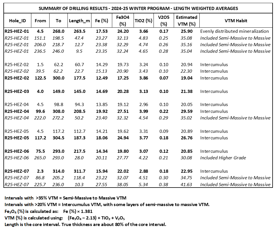 Table 3