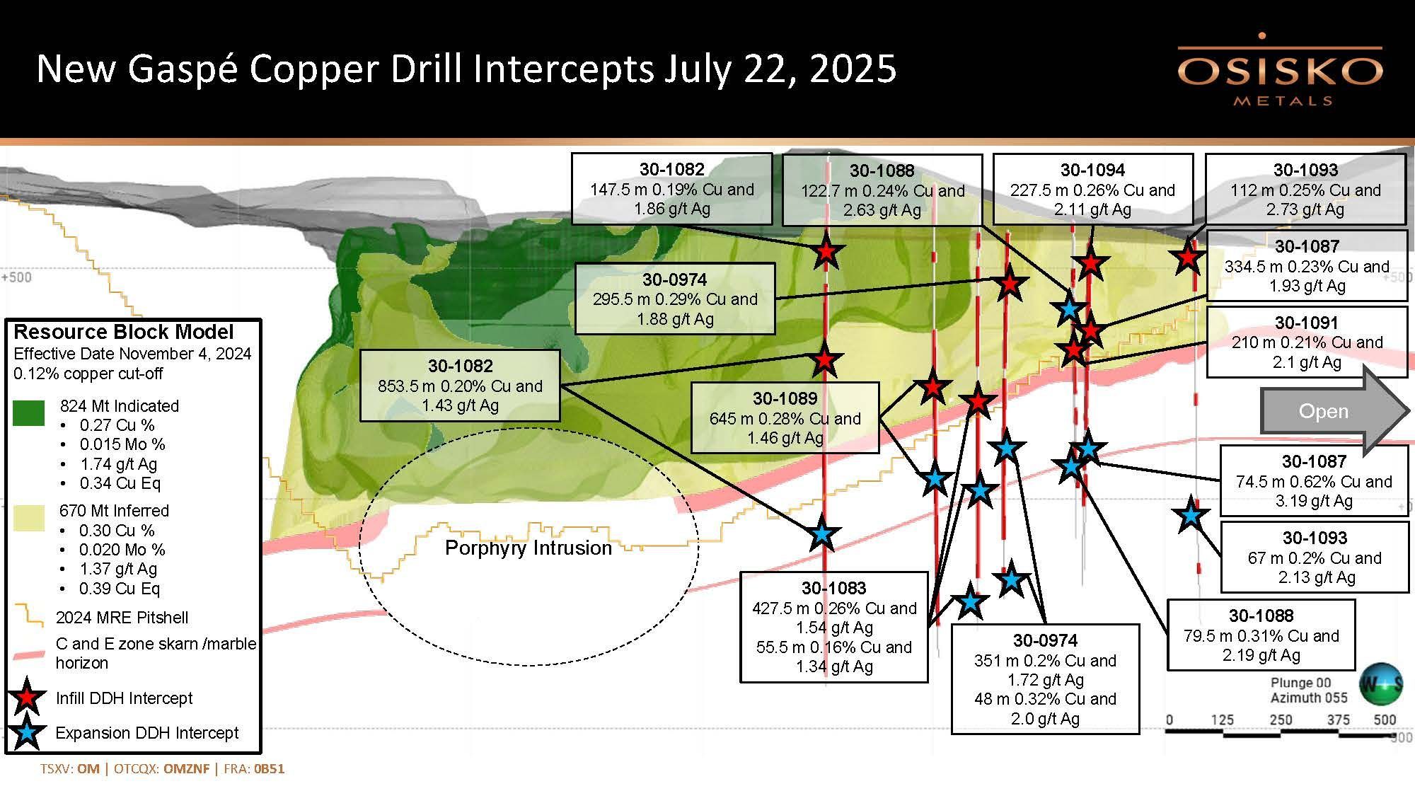 Osisko Metals Gaspé Copper Drill Intercepts July 22, 2025