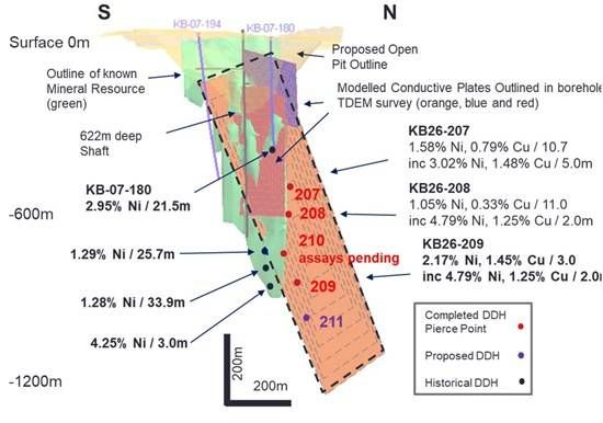 Cannot view this image? Visit: https://images.newsfilecorp.com/files/1492/285093_fig1tartisan_550.jpg